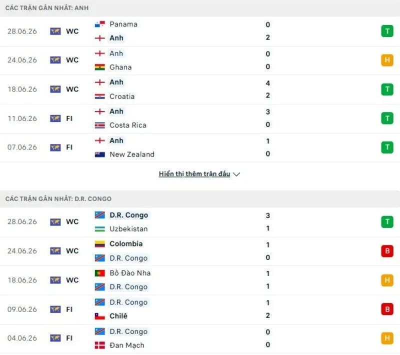 Kết quả thi đấu Anh vs Congo