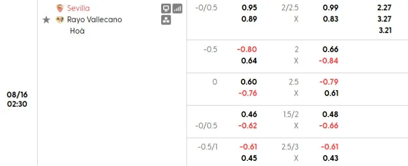 Tỷ lệ kèo Sevilla vs Vallecano